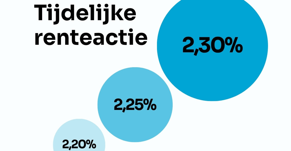Header Split Termijndeposito Actie (1)