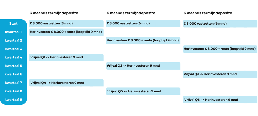 Depositoladder Kortlopend Schema NIBC (4)
