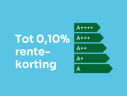 Aanbieding van rente-korting tot 0,10% met labels van A tot A++++ op een blauwe achtergrond.