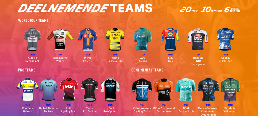 Overzicht van deelnemende teams, met informatie over Worldtour-, Pro- en Continental-teams, weergegeven met kleurrijke teamshirts.